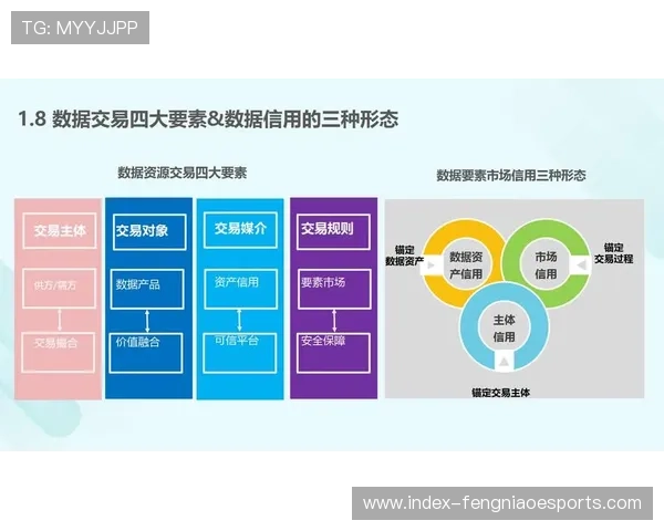从流程信息化迈向数据资产化 赛事执行方正在本季度实现管理逻辑变革